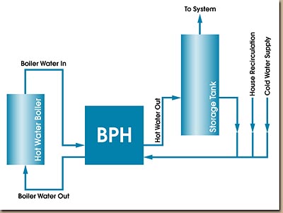 BPH Diagram
