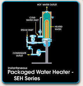 Stainless Steel Instantaneous Packaged Water Heater