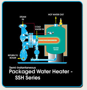 Semi Instantaneous Packaged Water Heaters