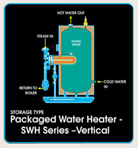 STONESTEEL® Packaged Copper Coil Water Heaters